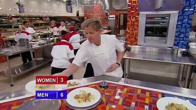 17 Chefs Compete Summary